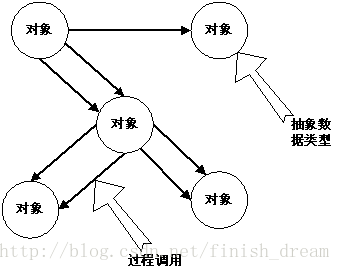 软件工程软件架构 软件架构总结_后端_02